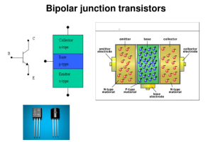 Celoten vodnik za razumevanje bipolarnih tranzistorjev (BJT)