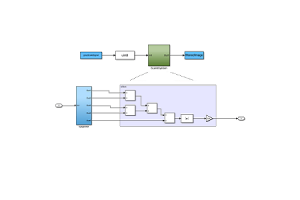 Uporaba Xilinx Unified Simulacijske primitive: Obsežen vodnik za oblikovanje in simulacijo FPGA