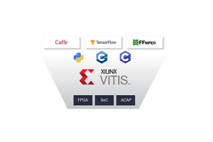 Vitis Unified Software Platform: pospeševanje vdelanih sistemov in prilagodljivo računalništvo z Xilinxom