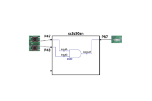 Izboljšanje oblikovanja FPGA z datotekami uporabniške omejitve (UCF) za orodja Xilinx ISE