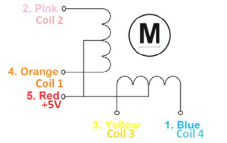 28-BYJ48 Diagram