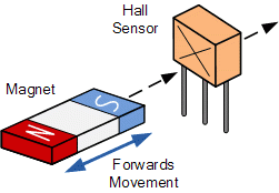 Hall-Effect Sensors