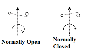 Centrifugal Switch Symbol