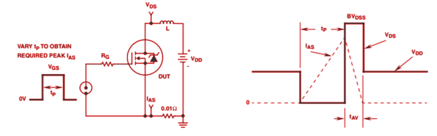 IRF540N Unclamped Energy Test Circuit and Waveform