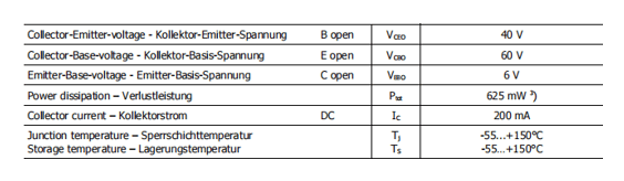 Maximum Ratings of 2N3904 Transistor