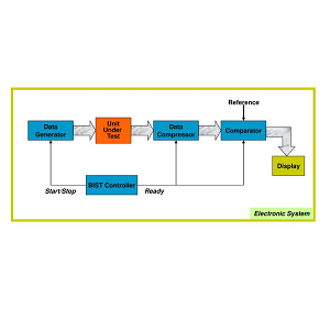 BIST Testing Technology