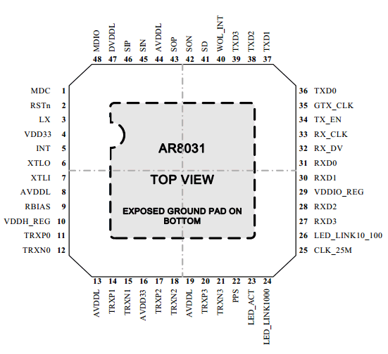 AR8031 Pinout