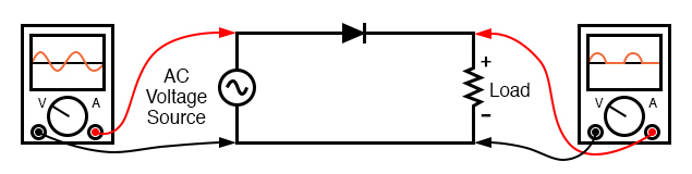 Half-Wave Rectifier Circuit