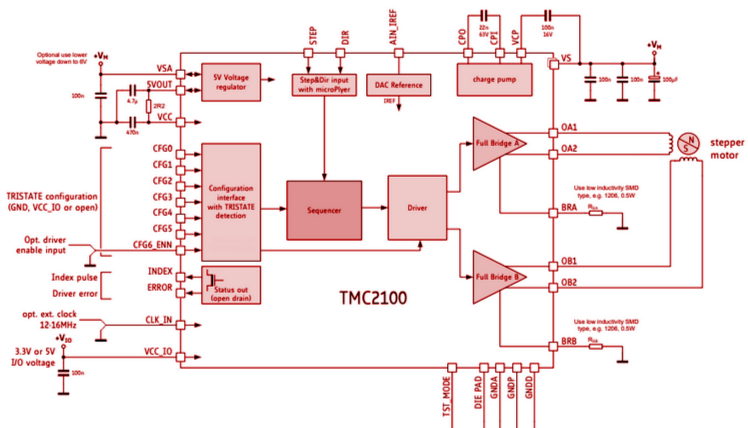  TMC2100 Control Input