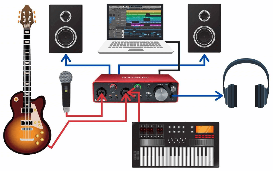  Audio Interfaces