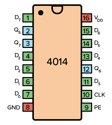 4014 Pinout