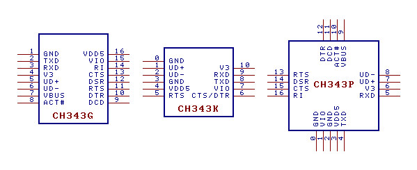 CH343 Variants