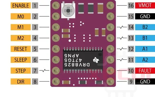  DRV8825 Pinout