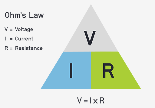 Ohm's Law Triangular Equation