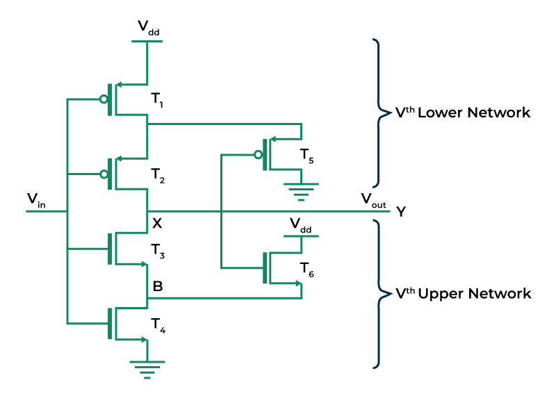 CMOS Schmitt Trigger