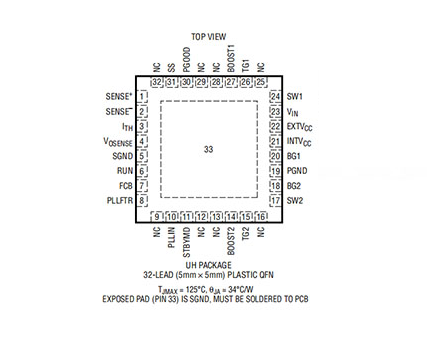 LTC3780 Pinout