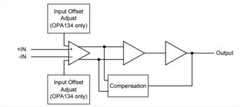 OPA2134PA Functional Block Diagram