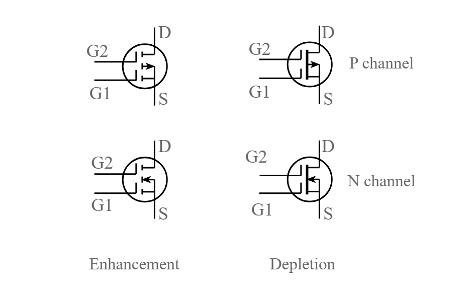 Dual Gate MOSFET Symbol