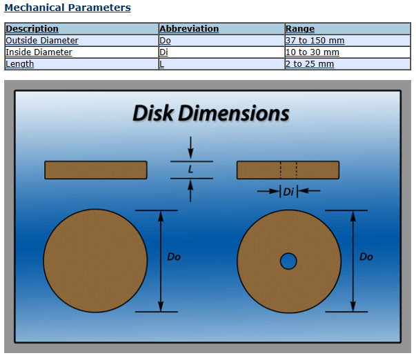 SIC Internal Diagram