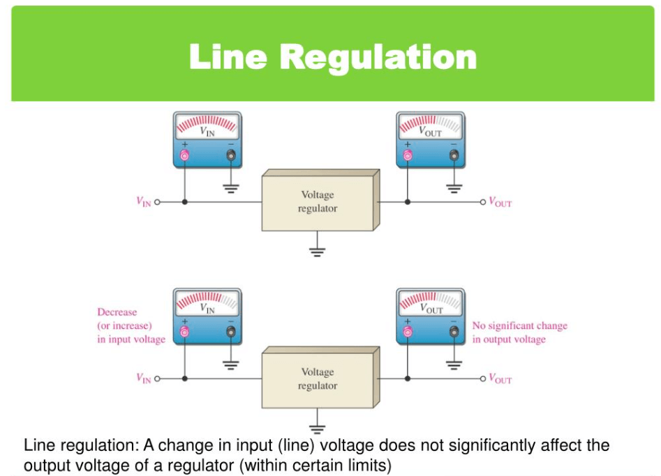 Line Regulation