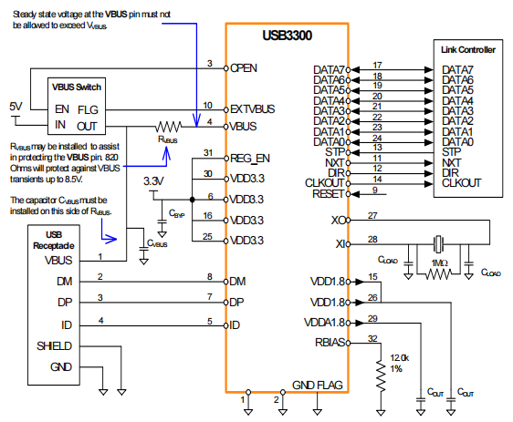 Application Diagram (HOST or OTG)